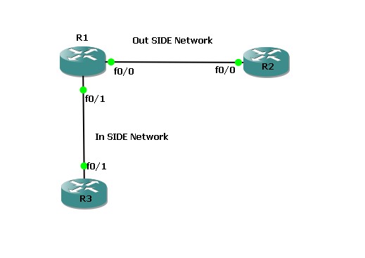 Describe the Operational Strengths and Weaknesses of the Different Firewall Technologies Fig 1